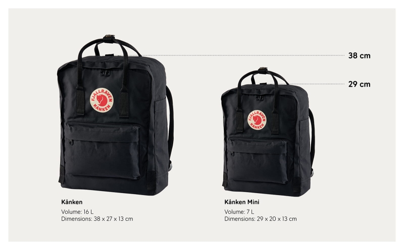 Kanken Classic vs Kanken Mini - rozmiary