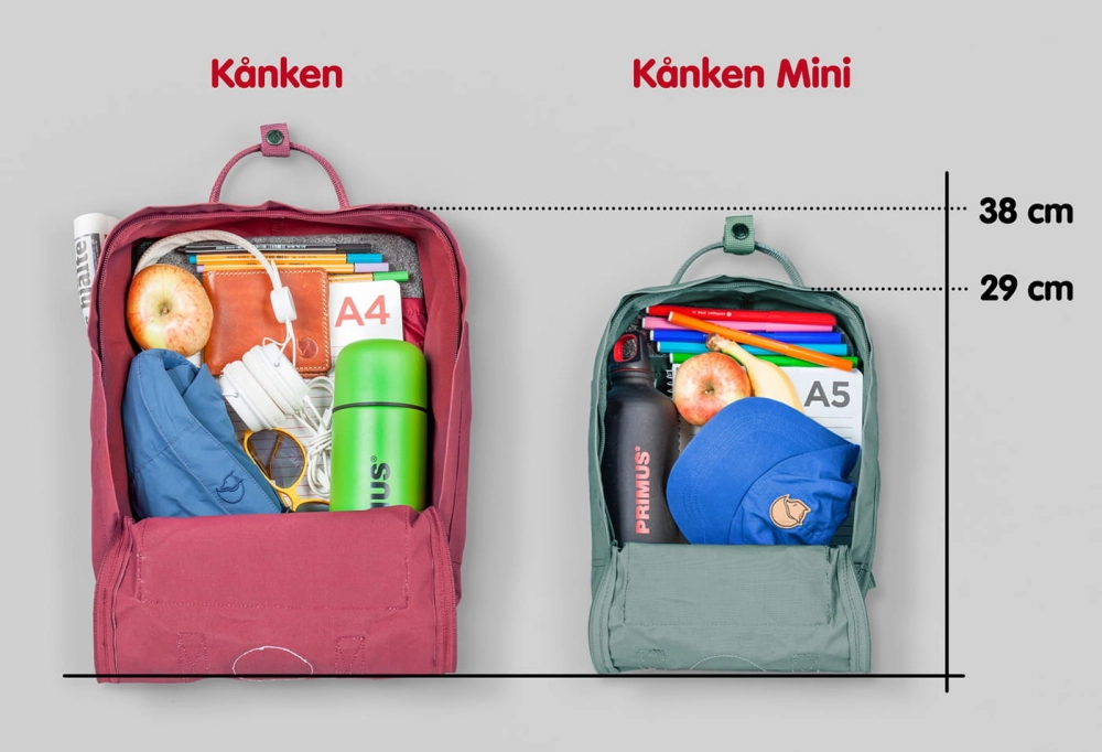 Kanken Mini - rozmiary